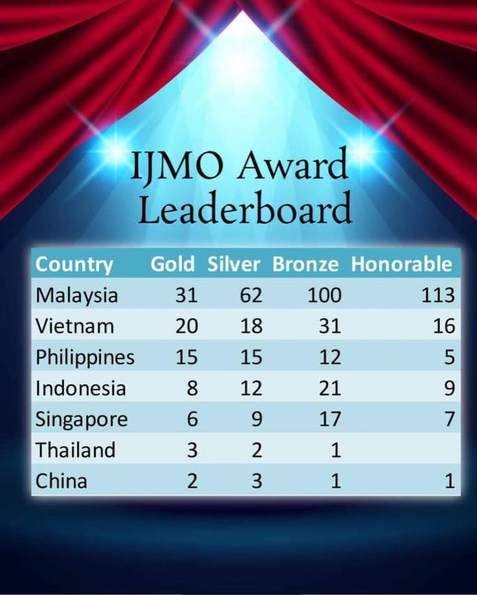 International Junior Math Olympiad Ijmo 2