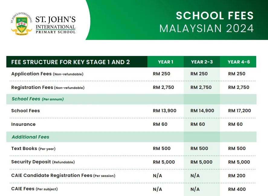 Unlocking the Complete Fees Structure Guide for St. John’s International School-2