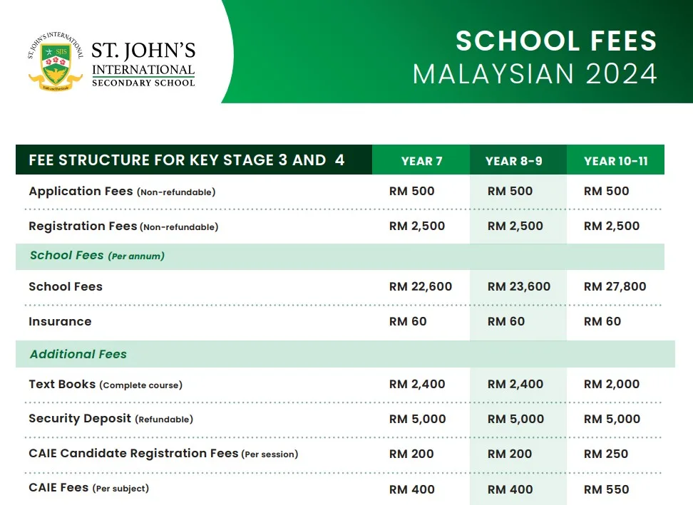 Unlocking the Complete Fees Structure Guide for St. John’s International School-3